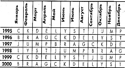 Обозначения 14 - 18: порядковый номер автомобиля (5-значный).