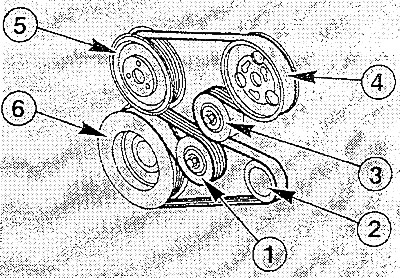 1. Tension wheel; 2. Generator; 3. Intermediate roller; 4. Power steering pump; 5. Water pump; 6.…