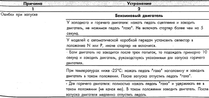 Диагностика неисправностей бензинового двигателя