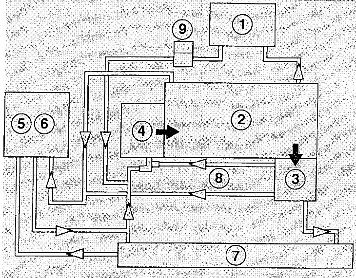 1. Радиатор отопителя; 2. Двигатель; 3. Корпус термостата; 4. Водяной насос; 5. Расширительный…