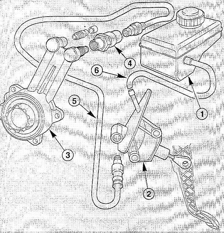 1. Rezervor lichid de frână; 2. Cilindru principal ambreiaj; 3. Cilindru receptor ambreiaj cu…