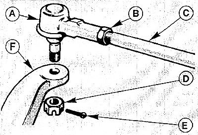 Ford КА: открутить корончатую гайку (D), вытащив шплинт (Е), с шарнира наконечника рулевой тяги (А)…