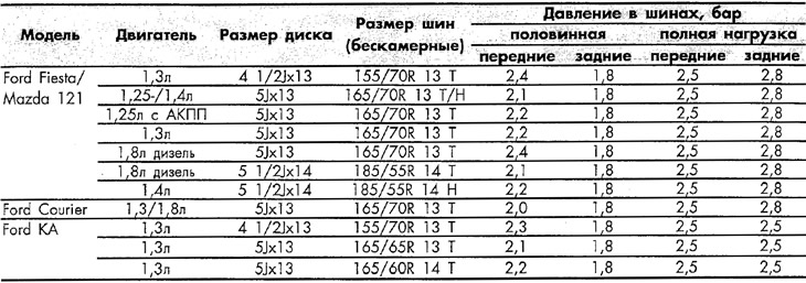 Данные по давлению в шинах содержатся в руководстве по эксплуатации.