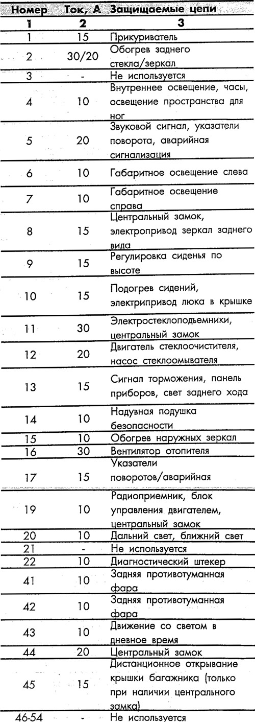 Схема блока предохранителей мазда 3 бк BP4K66767 блок предохранителей MAZDA 3 (BK) 2003-2009 MAZDA 3 (BK) 2003-2009 200