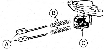 Вставить щетки (А) и пружины (В) в щеткодержатель (С) и припаять провода.