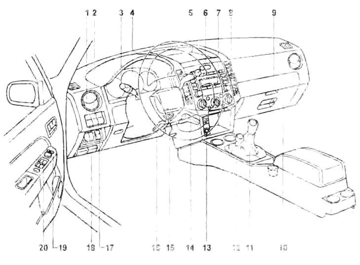 Панель приборов.