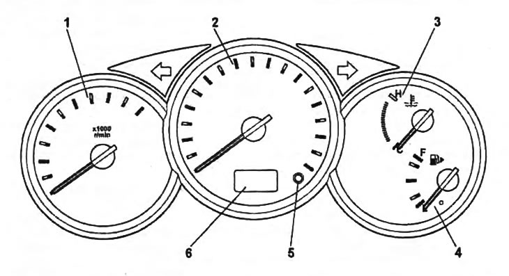 Комбинация приборов.