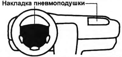 Система пневмоподушек SRS спроектирована только как дополнение к основной предохранительной системе…