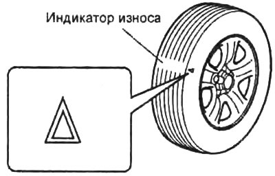 Примечание: при уменьшении глубины рисунка протектора до 1,6 мм и менее на шине появляются полоски…
