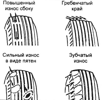 в) Причиной появления гребенчатого края беговых дорожек протектора является неправильное схождение…