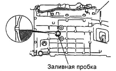 2. Отверните заливную пробку.