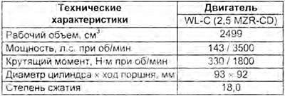 Примечание: приведенные значения мощности и крутящего момента являются ориентировочными и могут…