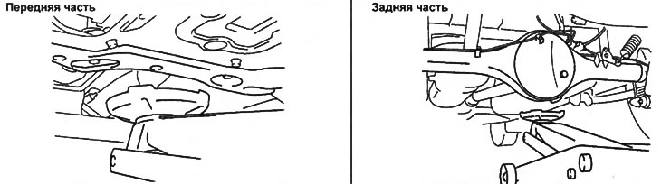 Точки установки гаражного домкрата.