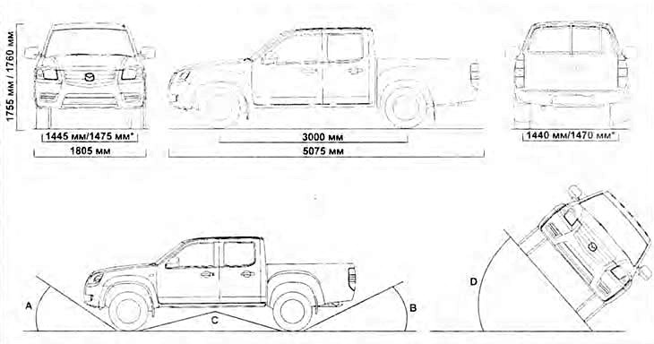 Основные параметры автомобиля