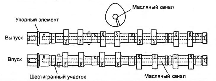 Распределительные валы.
