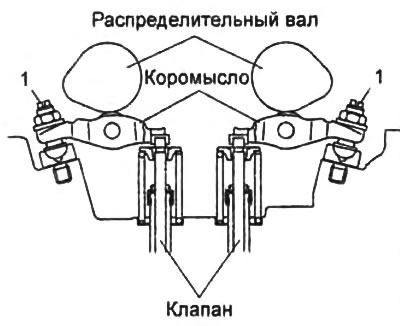 Привод клапанов осуществляется через коромысла от распределительных валов, которые в свою очередь…