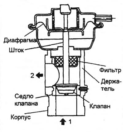 Клапан системы рециркуляции ОГ.