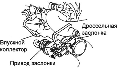 При работе двигателя на холостом ходу, дроссельная заслонка так же прикрывается, это способствует…