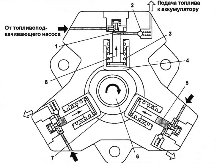 Поперечный разрез ТНВД.
