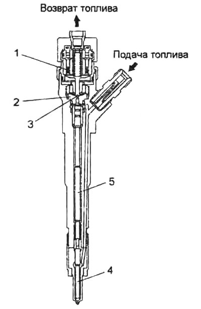 1 - электромагнитный клапан,