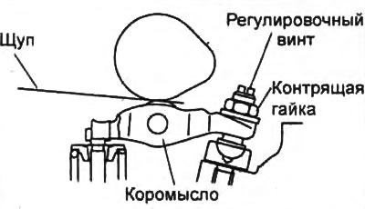 выпускные клапаны — 0,17-0,20 мм
