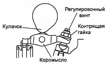 Внимание: ослабляйте контрящую гайку и регулировочный винт только когда кулачок распределительного…