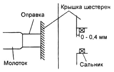 Notă: Simeringul trebuie instalat la nivel cu capacul angrenajului cu 0-0,4 mm.