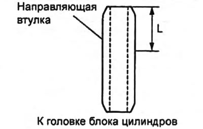 zwolnienie - 15,0 - 17,5 mm