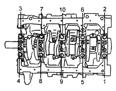 Отверните болты крепления крышек коренных подшипников в два или три прохода, в последовательности,…
