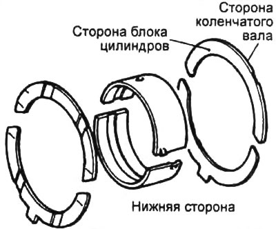 Внимание: упорное полукольцо устанавливайте так, чтобы рабочая поверхность была обращена к щеке…