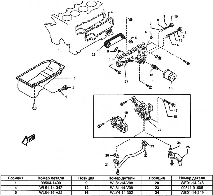 Компоненты системы смазки.