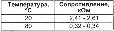 3. Используя омметр, измерьте сопротивление между выводами «А - В» датчика.