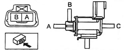 б) Подайте напряжение аккумуляторной батареи на вывод «А», а массу на вывод «В» электромагнитного…