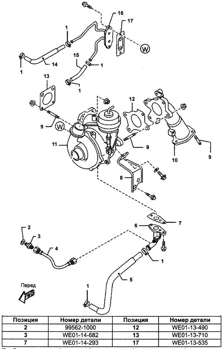 Турбокомпрессор.