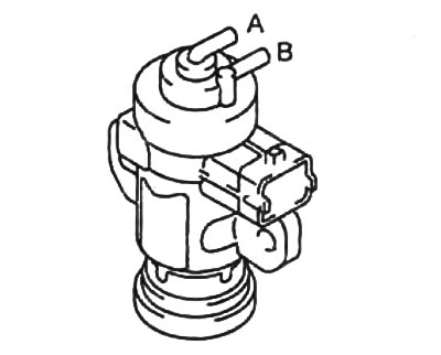 4. Убедитесь, что воздух не проходит из отверстия «А» к отверстию «В».