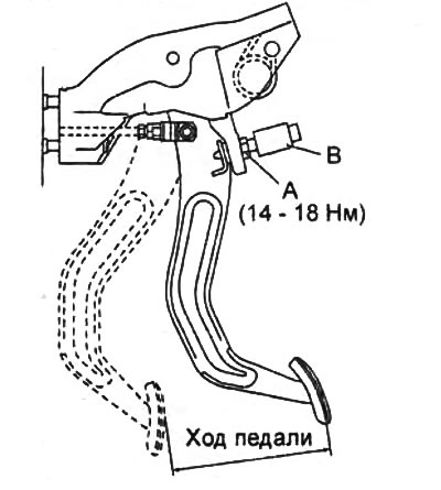 Ход педали — 152 мм