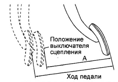 Номинальное расстояние «А» — 110-125 мм