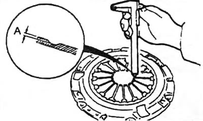 Предельно допустимый износ по глубине «А» — 0,6 мм