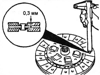 Минимальная толщина накладки — 0,3 мм