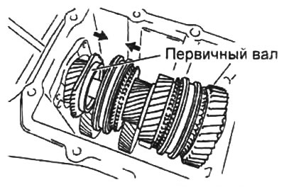 г) Соедините первичный и вторичные валы.
