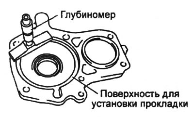 б) При помощи глубиномера измерьте глубину канавки, как показано на рисунке (величина «В»).