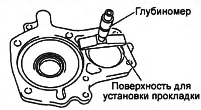 е) При помощи глубиномера измерьте глубину канавки, как показано на рисунке (величина «Е»).