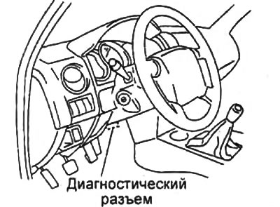 Примечание: расположение диагностического разъема показано на рисунке ниже.