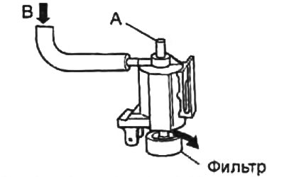2. Подайте сжатый воздух в штуцер «В» и убедитесь, что воздух выходит через фильтр.