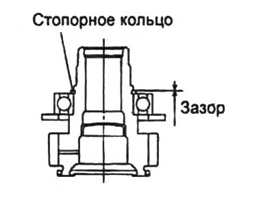 Зазор — 0 - 0,15 мм