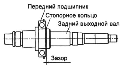 Зазор — 0-0,15 мм