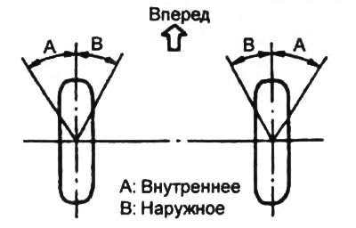 Внешнее — 27°00' - 32°00'