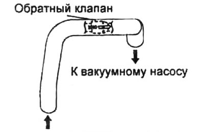 2. Создайте поочерёдно давление и разрежение на конце шланга, подсоединяемого к вакуумному насосу.…