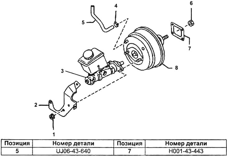 Снятие и установка главного тормозного цилиндра и вакуумного усилителя тормозов (Mazda ВТ-50).