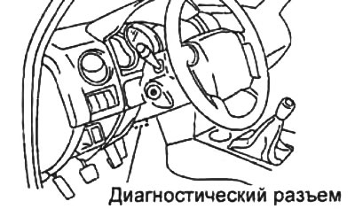 Примечание: расположение диагностического разъема показано на рисунке ниже.